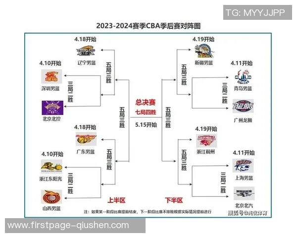 2020年CBA季后赛广东队对阵深圳队精彩回顾与赛后分析