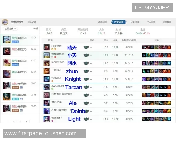 城市赛积分榜更新TES战队以99分稳居第一名